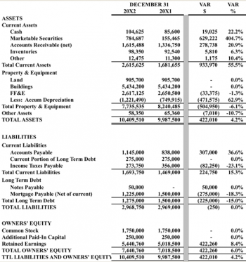 Financial Statement Analysis Ghl