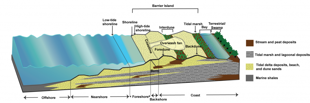 Chapter Stratigraphy The Story Of Earth An Observational Guide