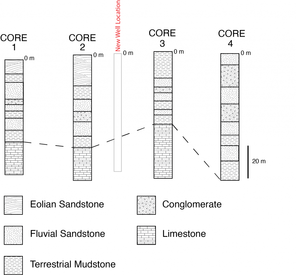 Chapter Stratigraphy The Story Of Earth An Observational Guide