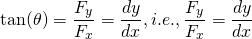 \begin{equation*}  \tan(\theta) = \frac{F_y}{F_x} = \frac{dy}{dx}, i.e., \frac{F_y}{F_x} = \frac{dy}{dx} \end{equation*}