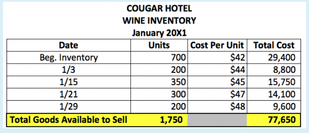 Average Cost Method  Inventory Formula + Calculator
