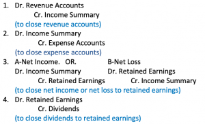 Completion of the Accounting Cycle – HRMA2340