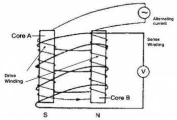 Chapter 3: Data Acquisition And Reduction – Potential Field Methods Of 