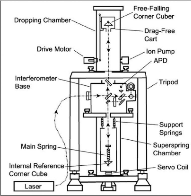 Chapter 3: Data Acquisition and Reduction – Potential Field Methods of ...