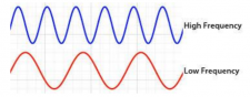 Chapter 5: Fourier-domain Modeling & Transformations – Potential Field ...