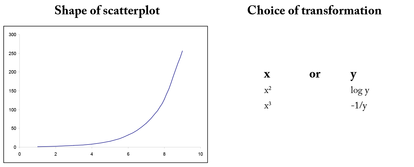 Ch7DataRelationship1