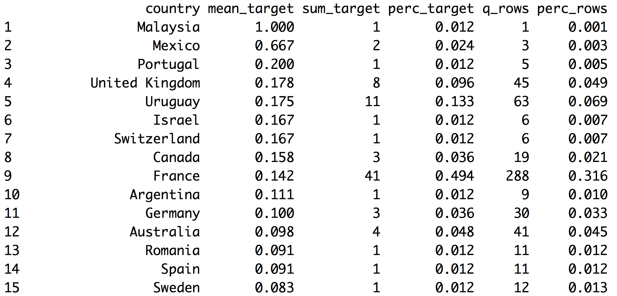 Analyzing target vs. input