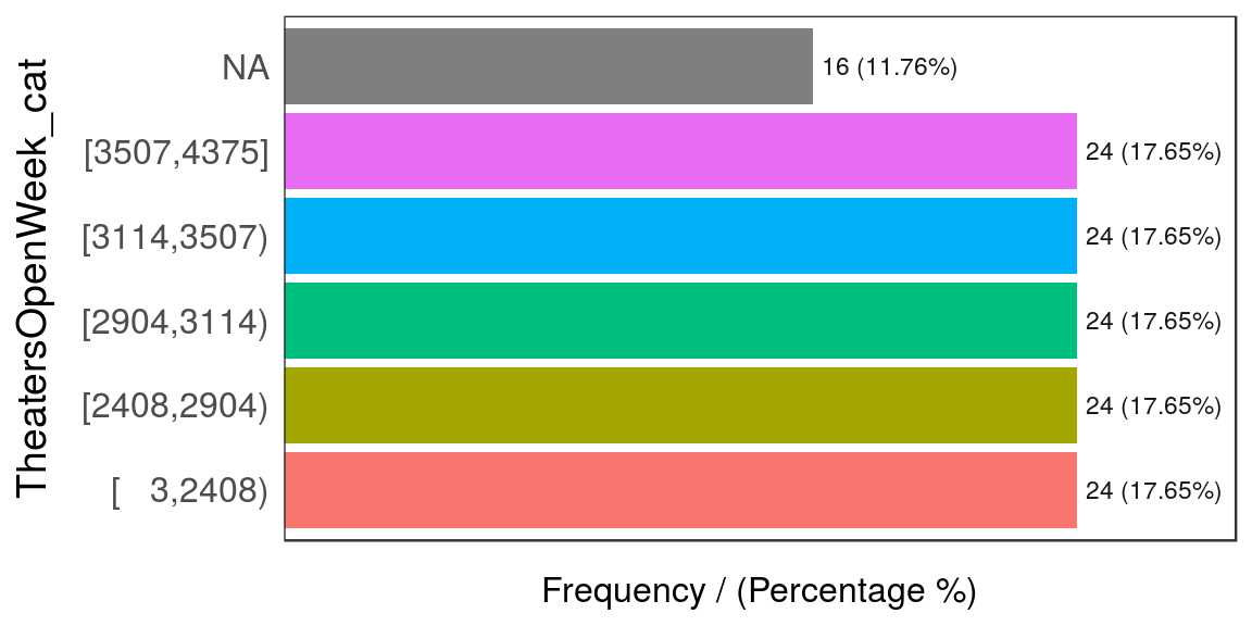 Missing values in categorical data