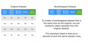 Random Forest – Building Skills for Data Science