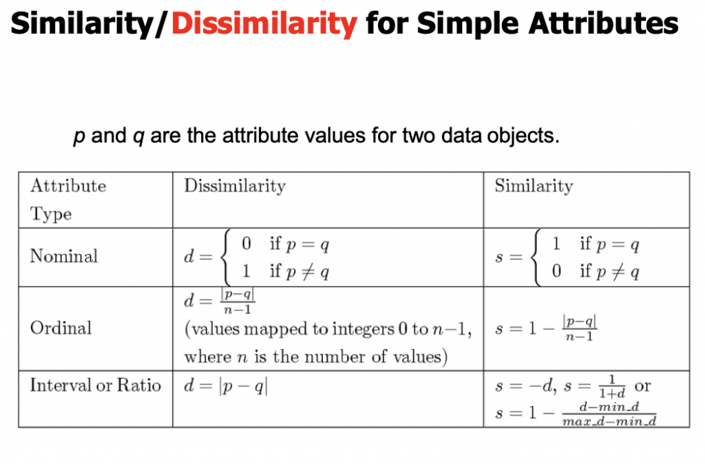 Clustering Metrics And Cluster Validity – Building Skills For Data Science