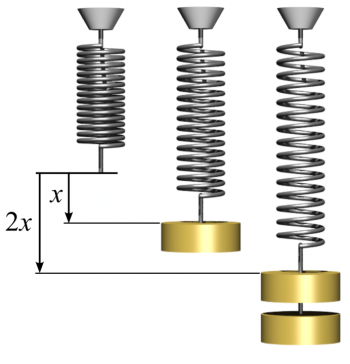 Review of Mechanics and Some Essential Conservation Laws – Basic ...