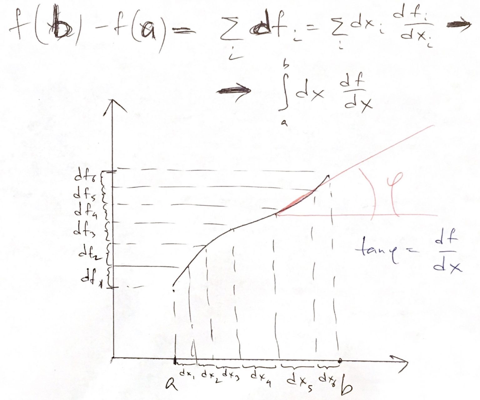 Review of Mechanics and Some Essential Conservation Laws – Basic ...