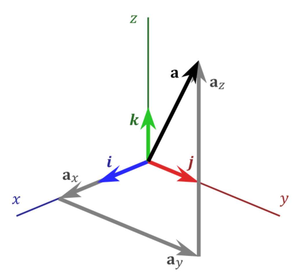 Review of Mechanics and Some Essential Conservation Laws – Basic ...