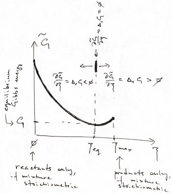 Thermochemistry. Detailed balance. – Basic Notions of Thermodynamics ...