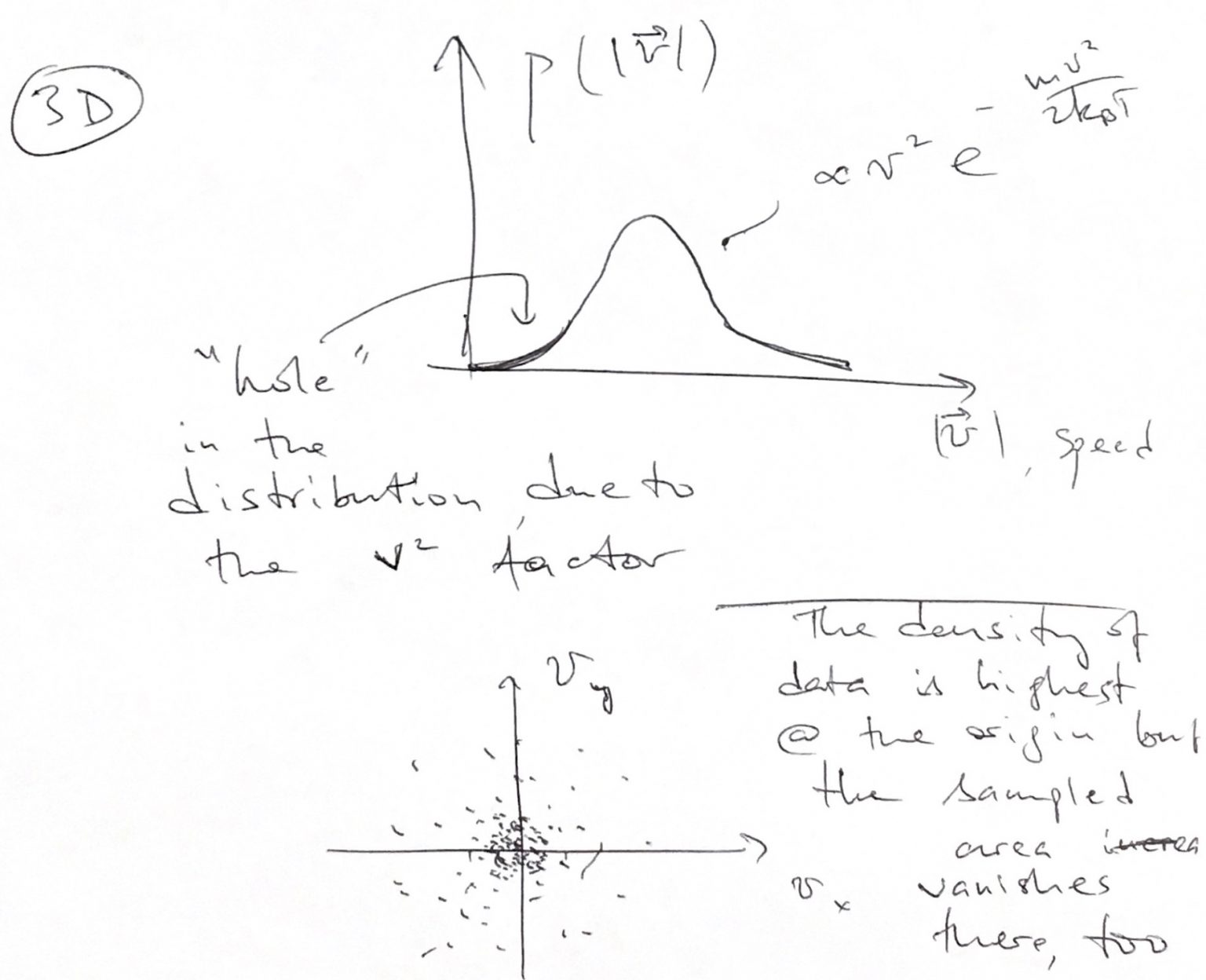 The Gibbs-Boltzmann distribution. The Maxwell distribution of ...