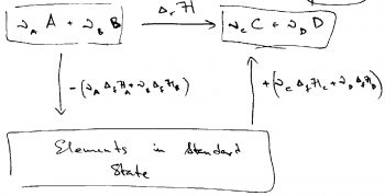 Thermochemistry. Detailed balance. – Basic Notions of Thermodynamics ...