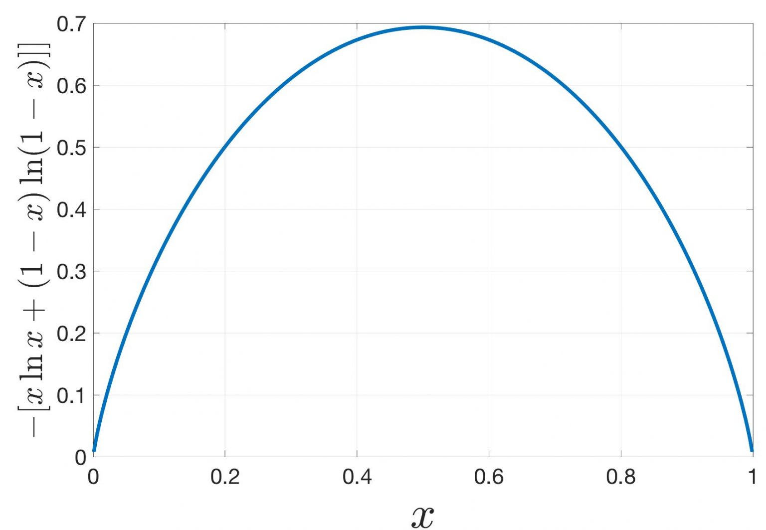 gibbs-free-energy-entropy-of-mixing-enthalpy-chemical-potential