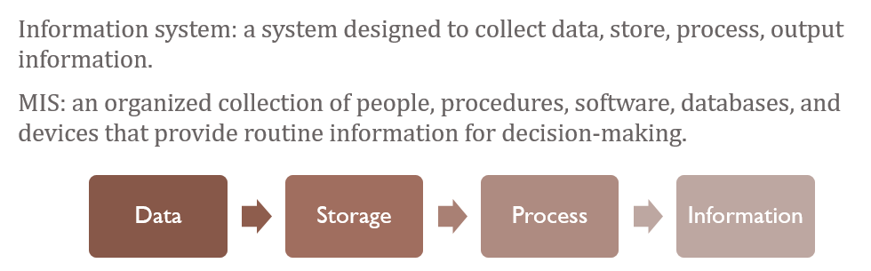 Information systems definition and process map