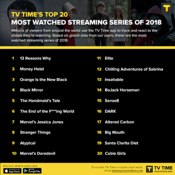 most streamed show