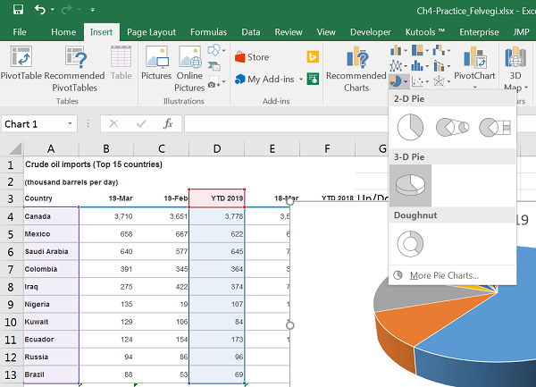 how to make a pie chart in excel of countries