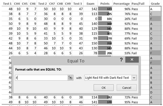 Conditional formatting Equal to Dialog box shows "Format cells that are EQUAL TO:" and "F" entered, with "Light Red Fill with Dark Red Text" chosen.