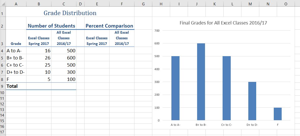 Excel Distribution Chart