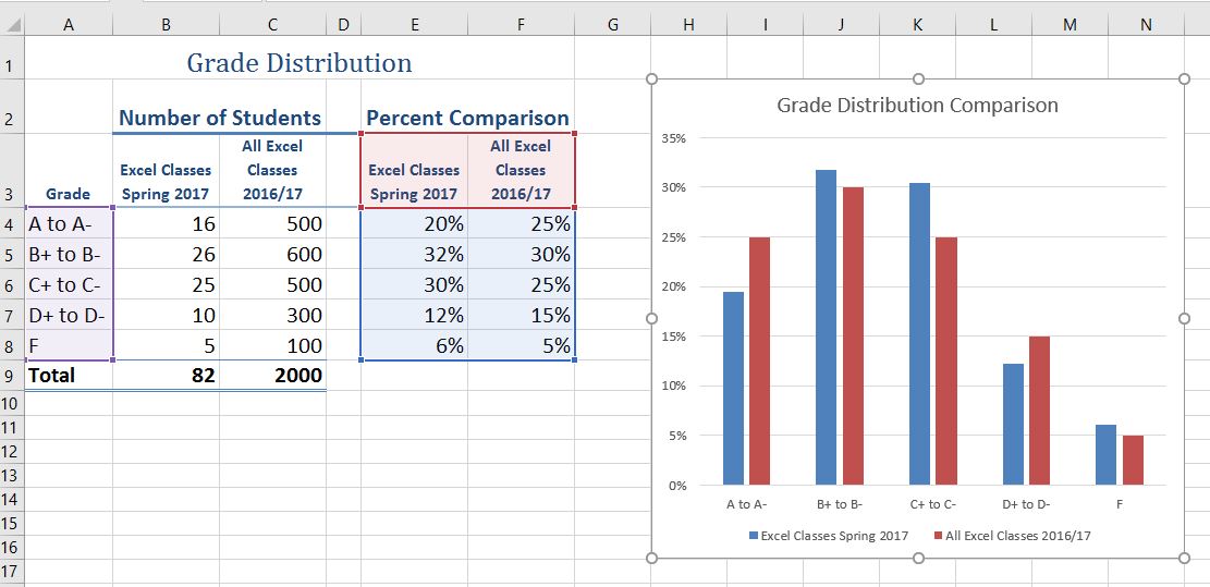 Insert Grade Chart