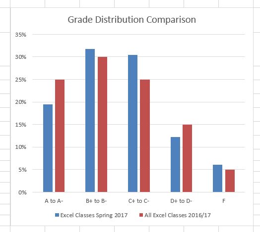 Grade Comparison Chart