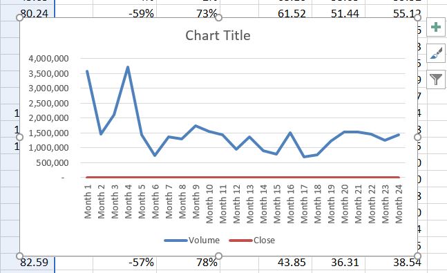 4.1.1 Choosing a Chart Type: Line Charts – Excel For Decision Making