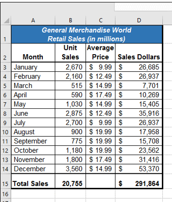 Final appearance of the GMW Sales Data workbook after worksheet tabs have been renamed and moved.