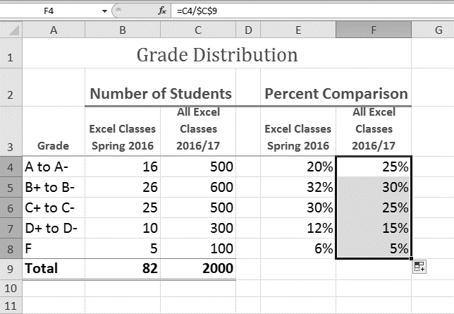 Grade Distribution worksheet with completed percentages in cells F5:F8.