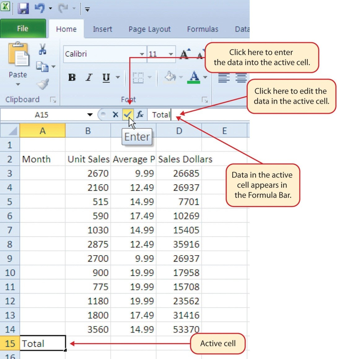 Checkmark left of formula bar is highlighted and "Total" is typed in formula bar. "Total" appears in active cell A15.