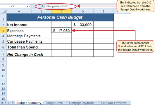 Function ='BudgetDetail'!D12 in cell C3 indicates cell reference from Budget Detail worksheet. Value $17,950 displayed in C3 is Total Annual Spend from D12 in Budget Detail worksheet.