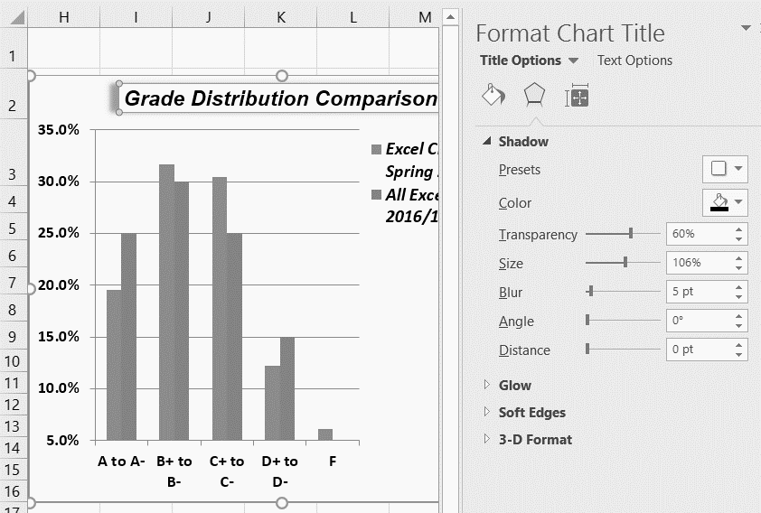 Format Chart Title pane open with Title Options selected for Shadow and Color.