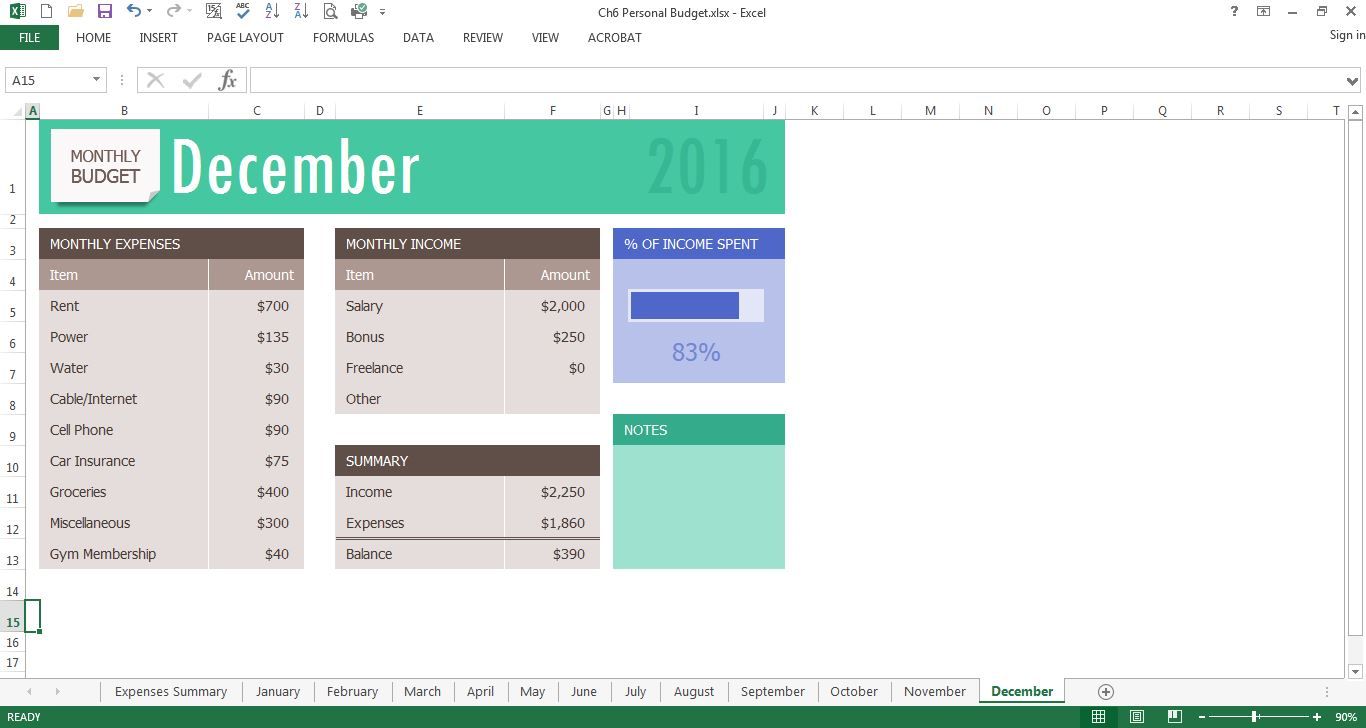 December sheet % of Income Spent is 83% in dark blue bar. Notes is empty. Summary balance is $390.