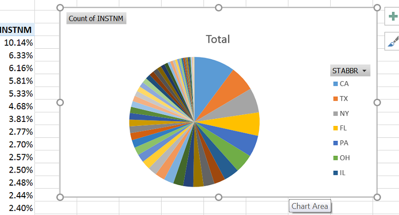 how to make a pie chart in excel for all states