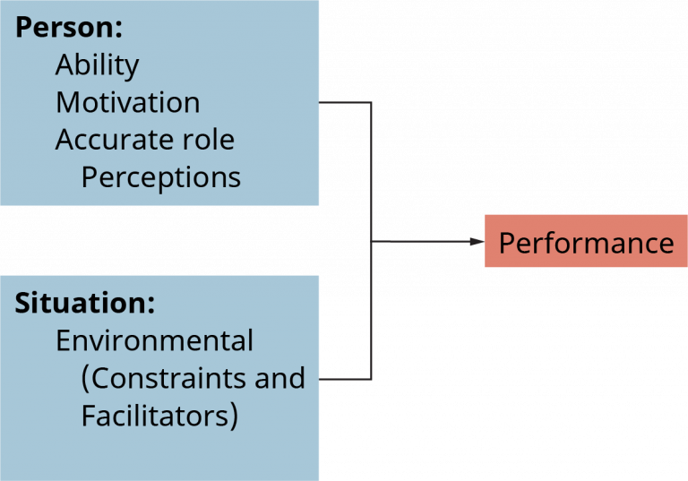 10 – Motivation – Introduction to Management and Organizational Behavior