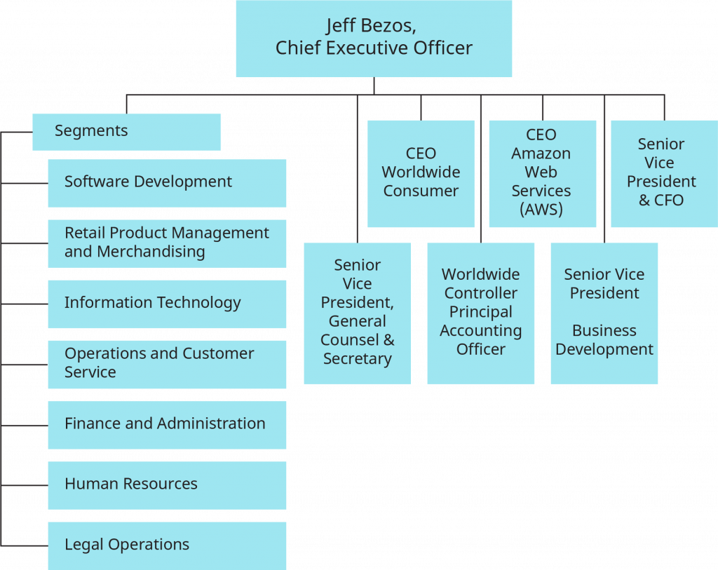 organisational-structure-of-ford-company-sexiezpicz-web-porn