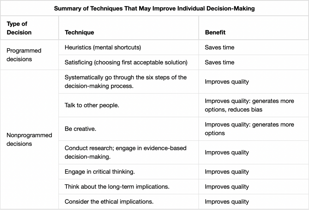 4.5 Improving the Quality of Decision-Making – Introduction to ...