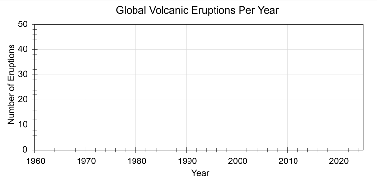 Chapter 6: Igneous Rocks – Investigating the Earth: Exercises for ...