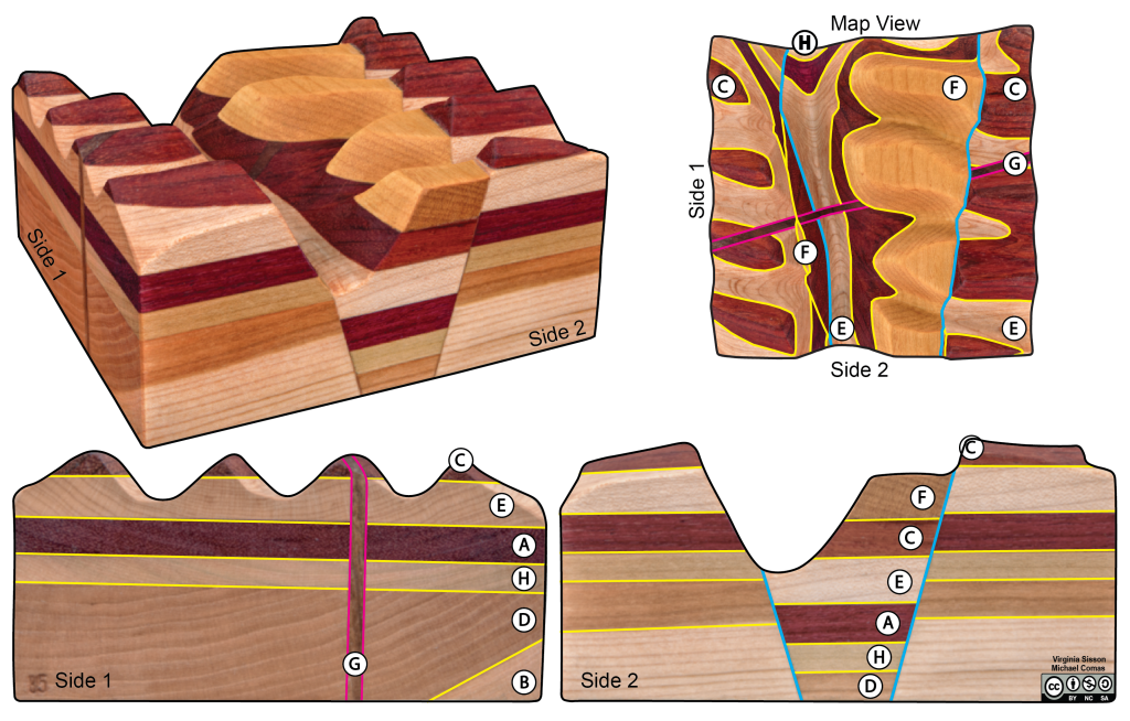 Four views of a wooden block showing relative time