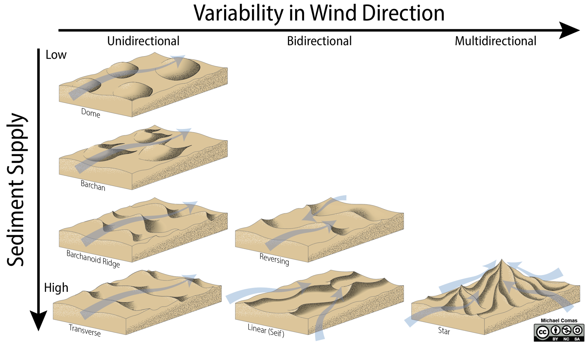 Chapter 13: Landscapes – Investigating the Earth: Exercises for ...