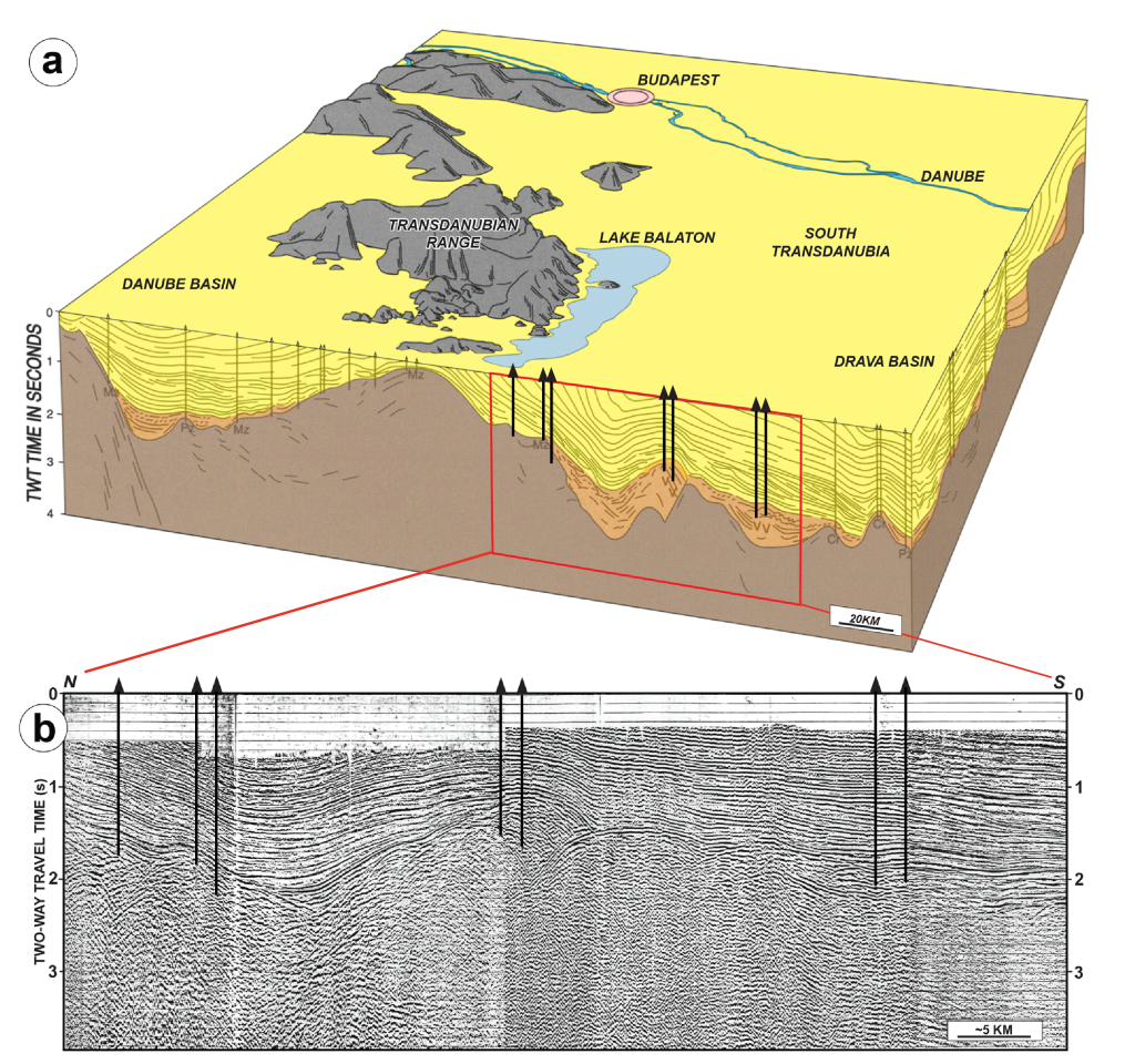 Block diagram of the Pannionian basin, Hungary