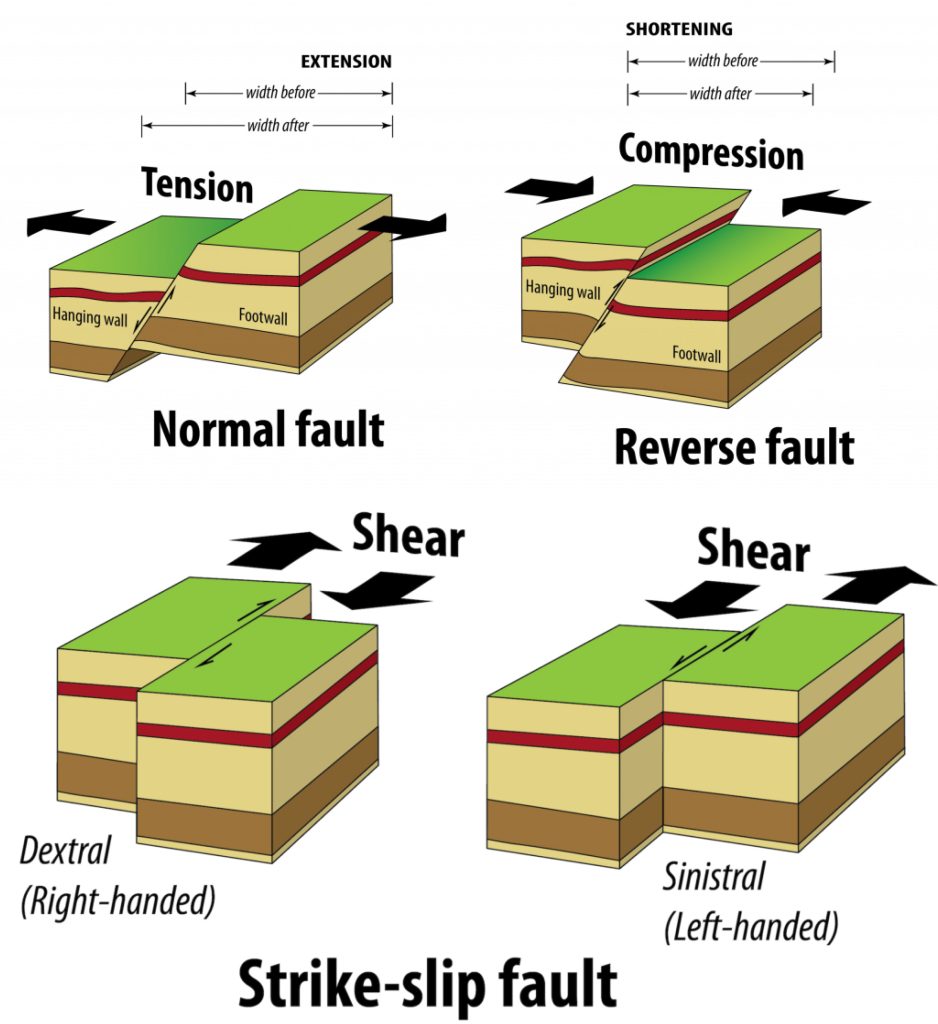 Chapter 9: Structures and Deformation – Physical Geology Lab