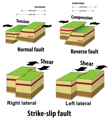 Chapter 10: Deformation and Structures – Investigating the Earth ...