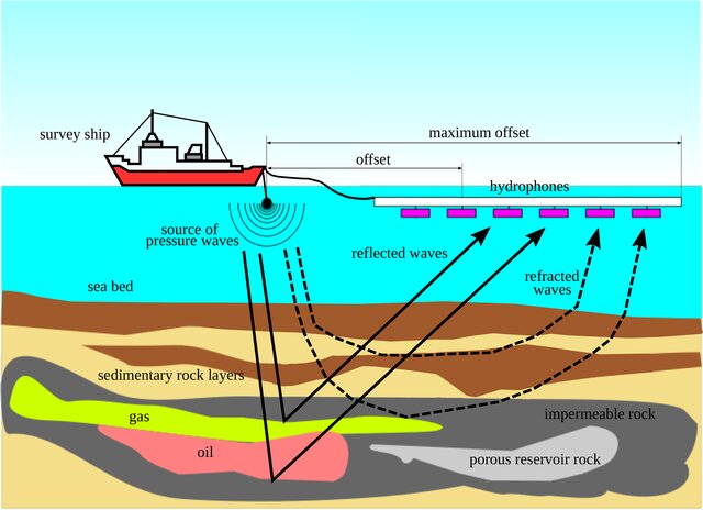 Set-up for a marine seismic survey