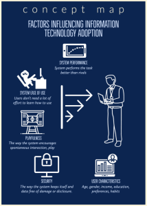 an illustration that explains IT adoption