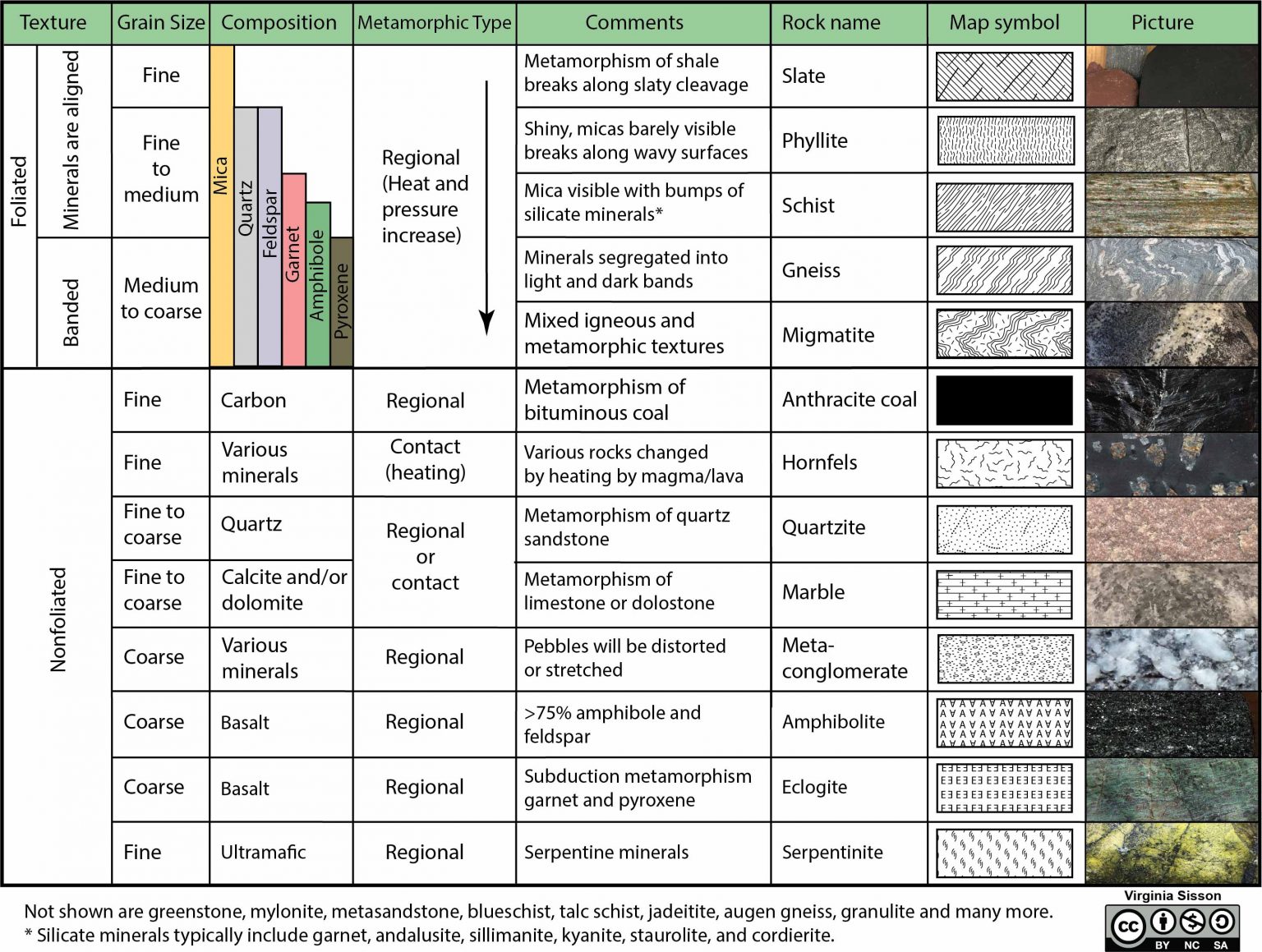 chapter-2-earth-materials-the-story-of-earth-an-observational-guide