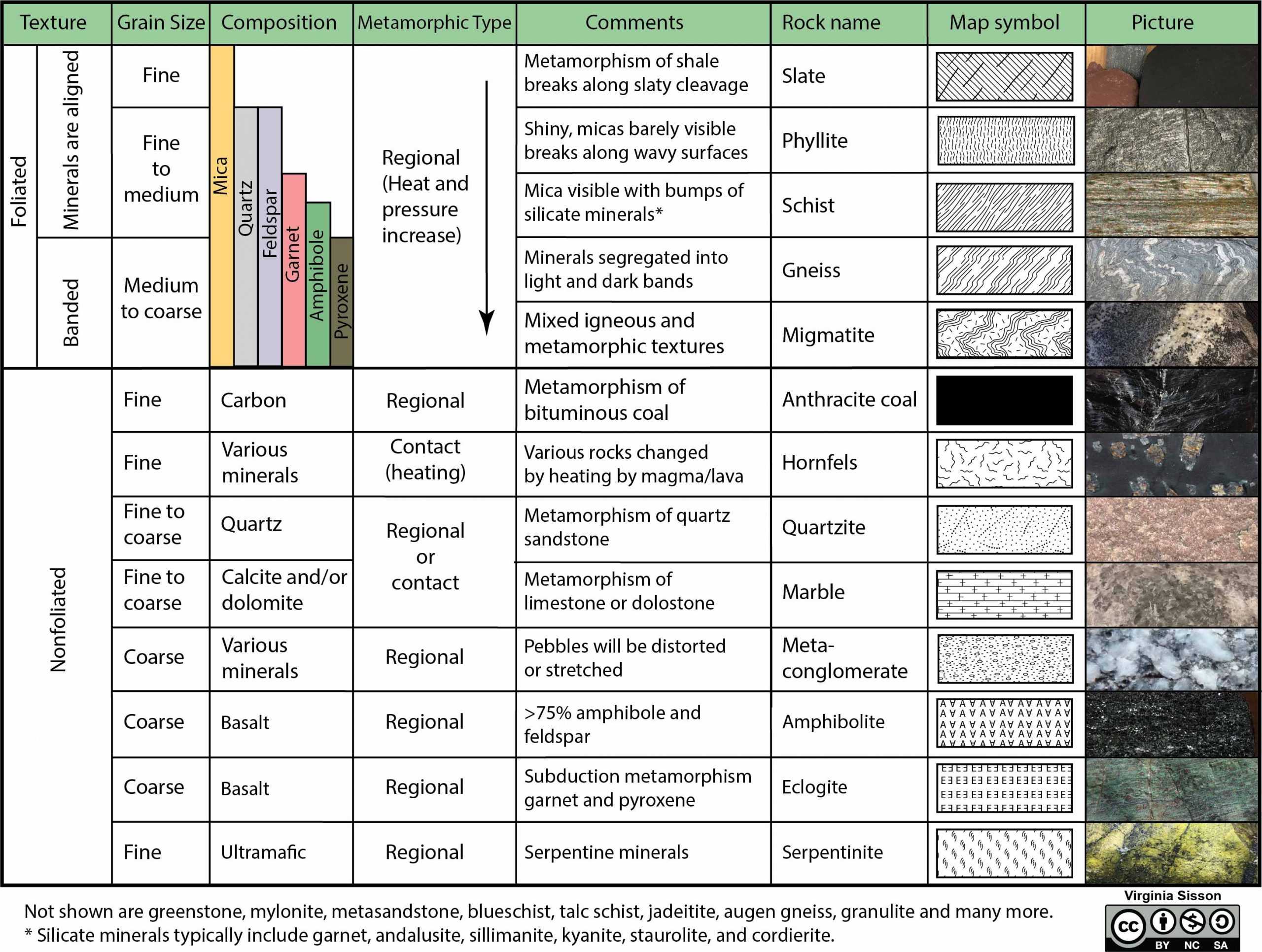 Geologic Important Rock Forming Minerals Classroom Material Collections Recoveryparade Japan Com