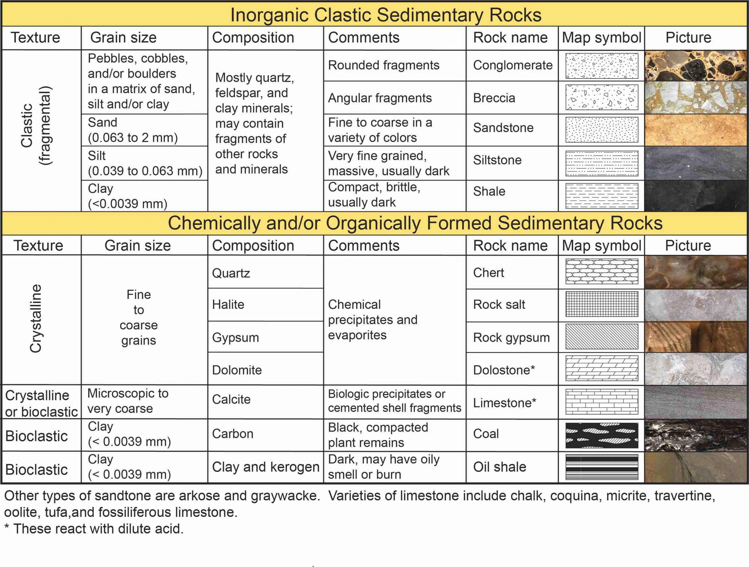 Chapter 2: Earth Materials – The Story of Earth: An Observational Guide